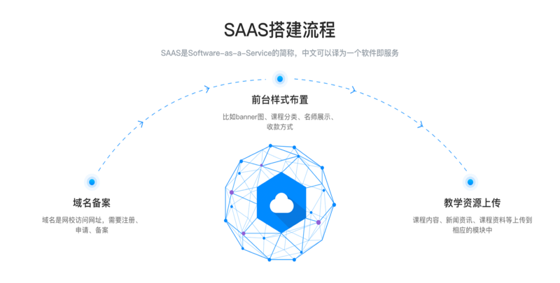 如何用微信群上课_轻松搭建3步教学法！